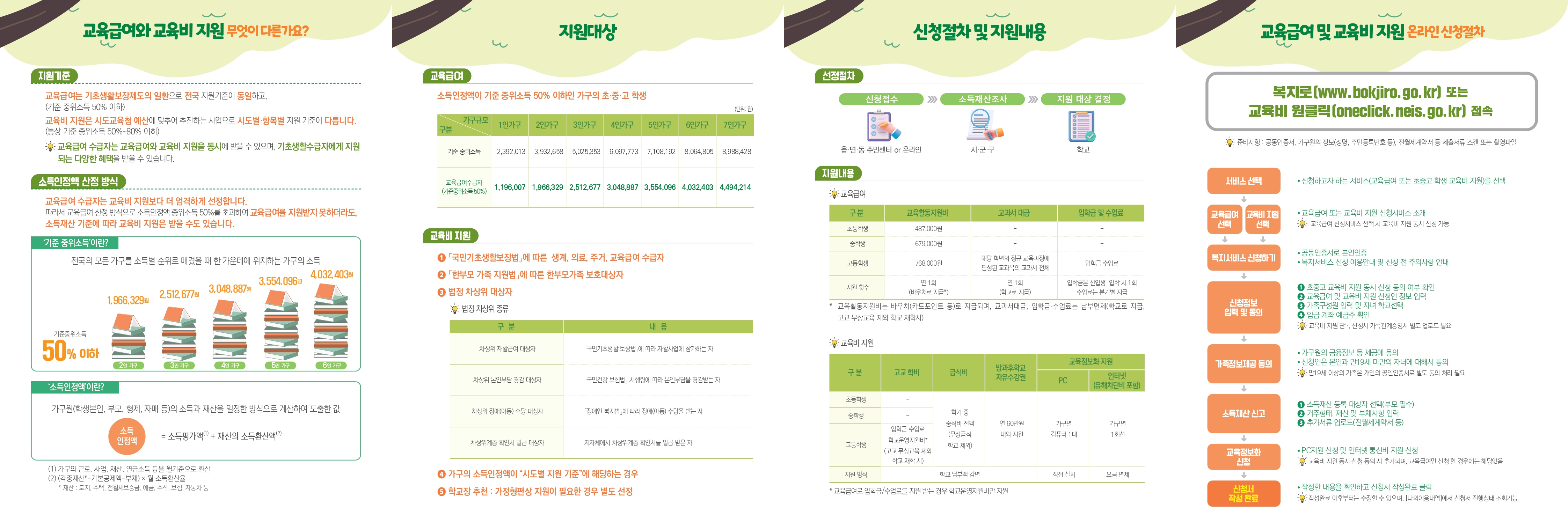 5. 2025학년도 교육급여 및 교육비 지원 홍보 포스터 및 리플릿_page-0003.jpg